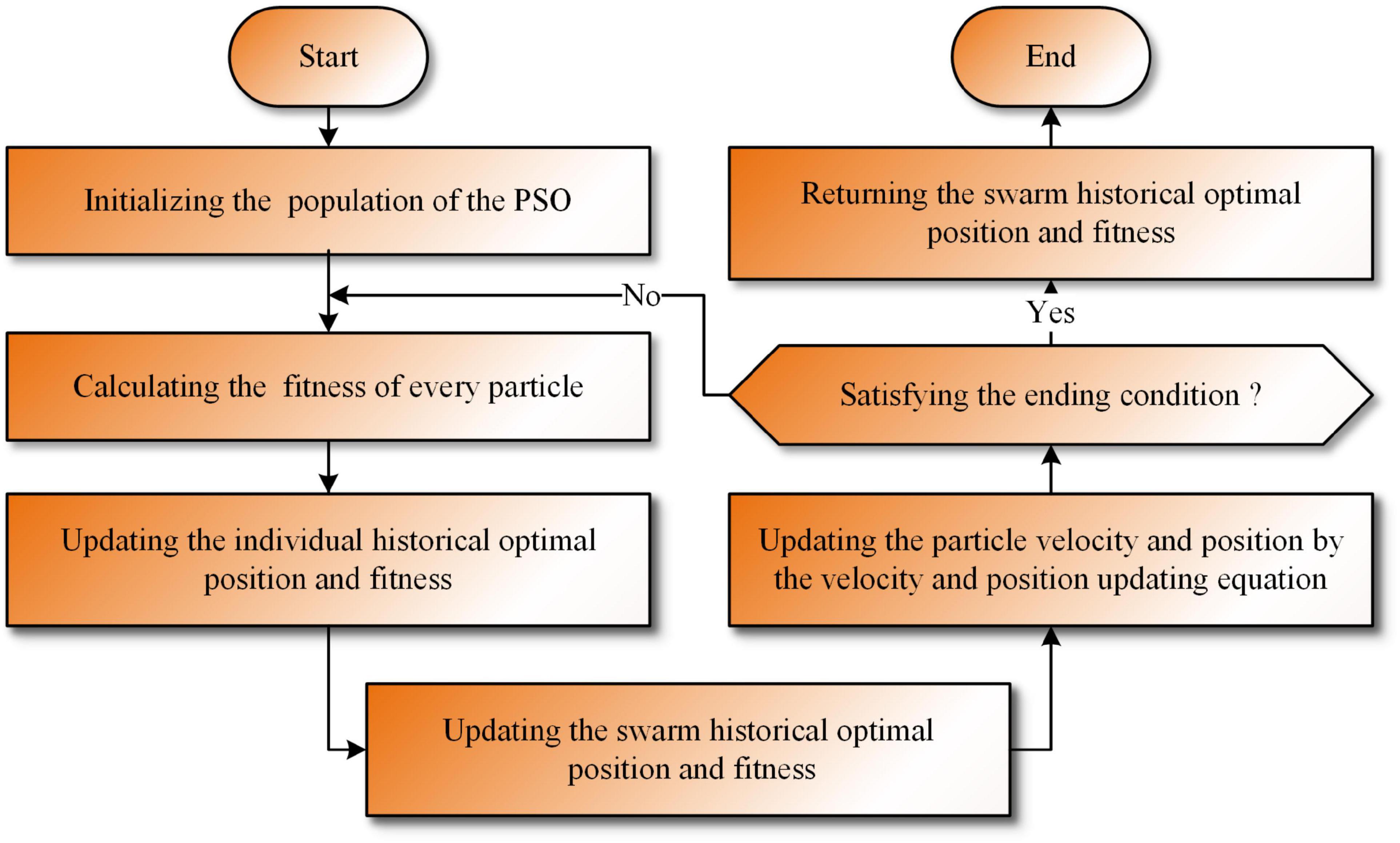 bSRWPSO-FKNN: A boosted PSO with fuzzy K-nearest neighbor classifier for predicting atopic dermatitis disease